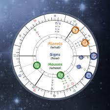 astrology birth chart